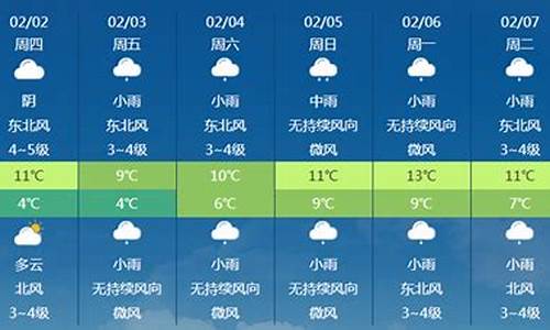 玉环天气预报7天精准_玉环天气预报七天