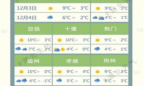 湖北宜城天气预报15天准确一览表图片_湖北宜城天气预报