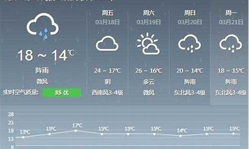 德化县天气预报15天_德化县天气预报15天准确一览表