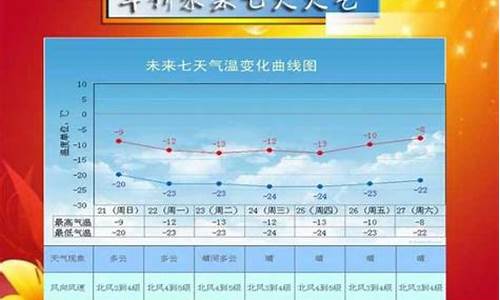 绥中天气预报10天查询_绥中天气预报15天查询