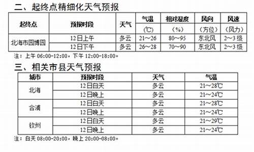 广西北海天气预报30天查询表_广西北海天气预报30天查询