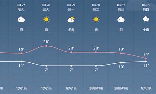 泰来县天气预报15天_泰来天气预报15天查询