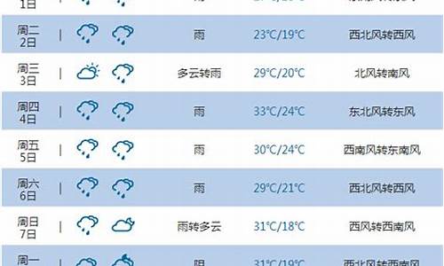 重庆未来45天天气预报_重庆未来40天天气预报准确