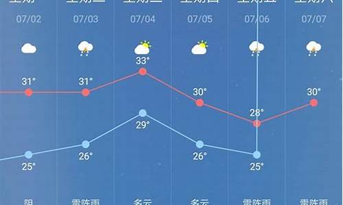 赣州30天天气预报查询百度_赣州30天天气预报查询