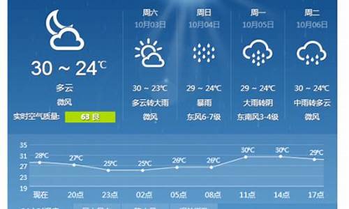 徐闻天气预报15天_徐闻天气预报15天气报