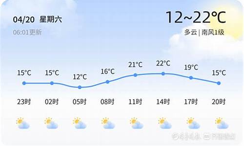 东营一周天气预报15天情况分析_东营一周天气预报15天气预报