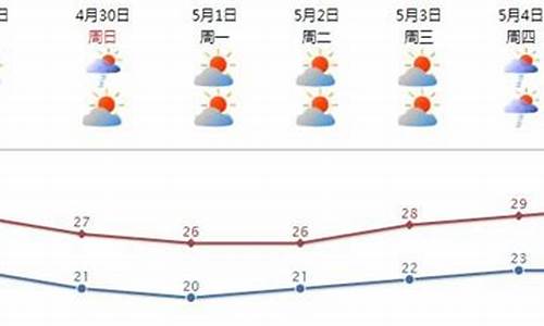 汕头海洋天气预报_汕头海洋天气预报2023