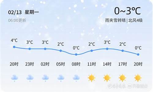 青岛天气如何_青岛天气预报怎么样