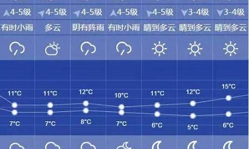 明天天气预报风向_明天天气预报风力多大