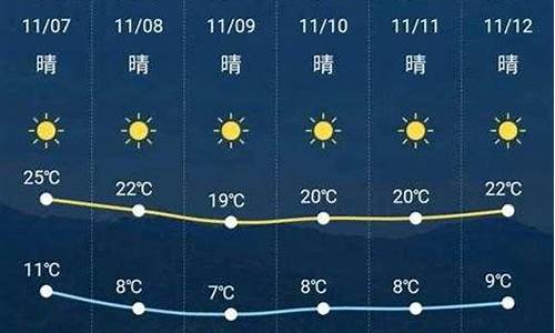 新晃天气_新晃天气预报