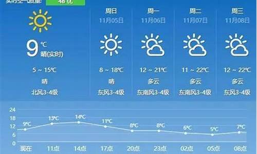 句容天气预报24小时天气预报_句容县天气预报