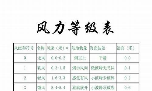 1一18风力等级表_1一18风力等级表风的等级符号