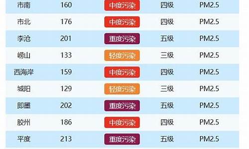 山东青岛空气质量指数_青岛空气质量指数实时