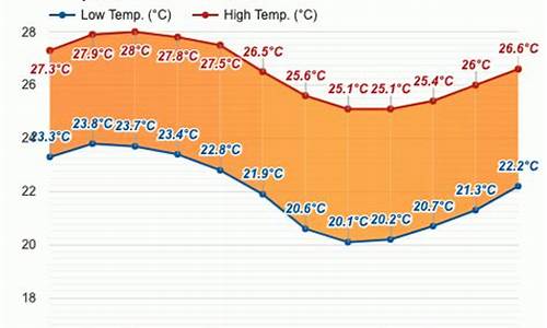 秘鲁天气预报15天查询百度_秘鲁天气预报