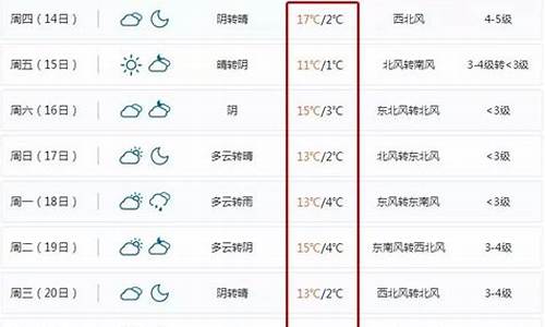 扬中市天气预报最新消息_扬中市天气预报最新消息查询