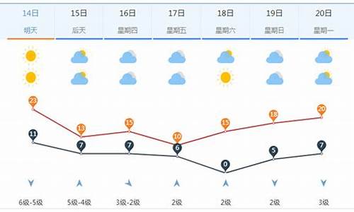 济南一周天气状况如何啊变化了_济南一周天气状况如何啊变化了吗