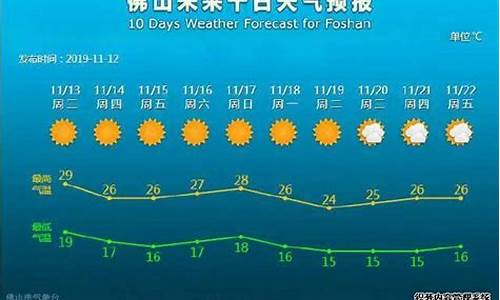 佛山市未来一个星期天气预报_佛山未来一周天气预报情况表查询