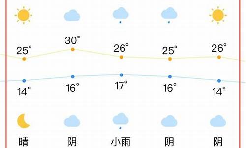 合肥未来一周天气情况查询表_合肥未来一周的天气情况