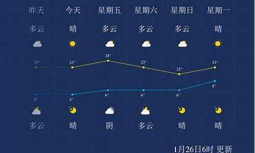 临沧天气预报40天查询百度_临沧天气预报40天查询