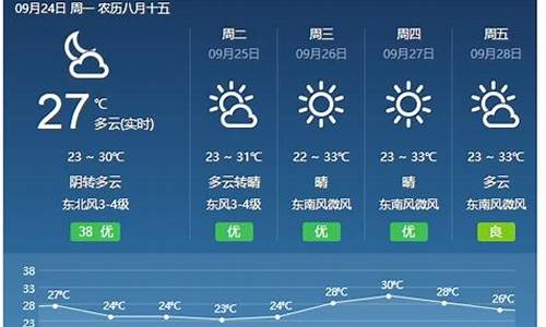 福建省天气预报15天_福建省天气预报15天三明天气