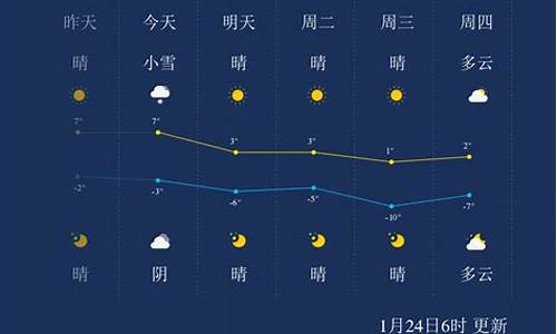 银川天气预报15天天气_银川天气预报15天气报旅游