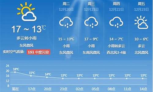 上海一周天气预报详情查询最新消息新闻_上海一周天气预报七天1