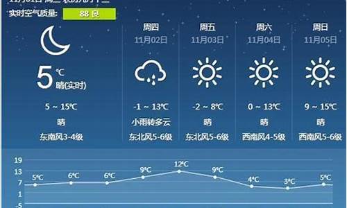 营口天气预报15天查询结果_营口天气预报15天查询准确