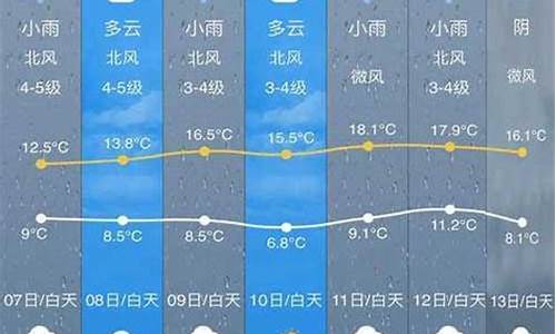 开化天气预报15天最新消息_开化天气预报15天最新消息今天