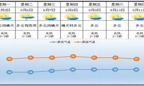 醴陵天气预报历史数据查询_醴陵天气预报30天查询