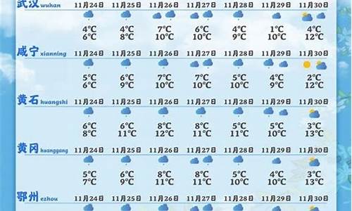 湖北神农架天气预报一周_神农架天气预报15天天