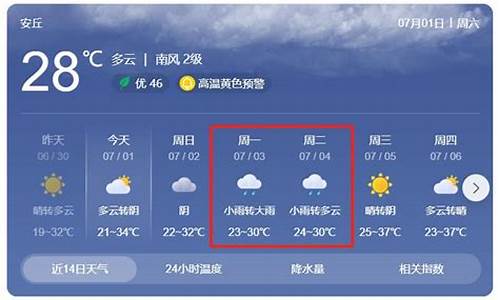 安丘天气预报 15天预报的准确性_安丘未来15天天气预报